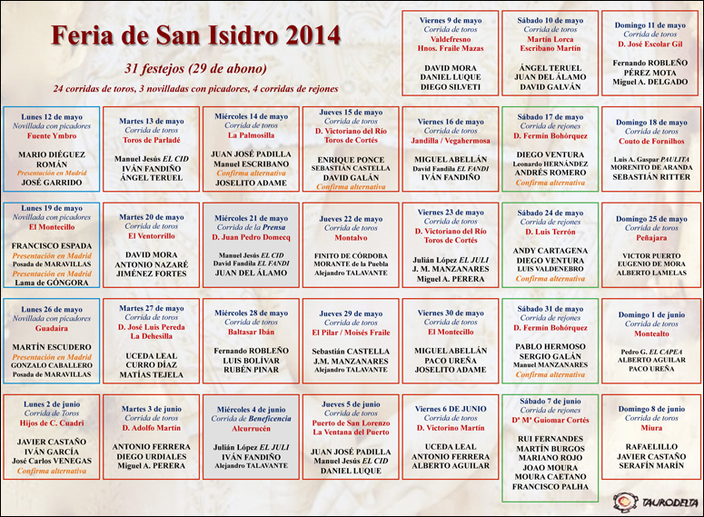 Carteles de San Isidro 2014